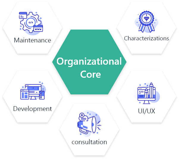organizational_core